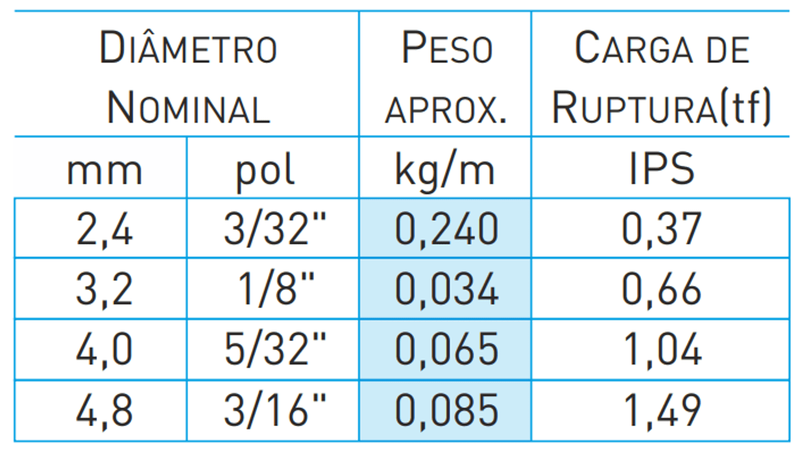 Cabo de aço classe 6x7 alma de aço