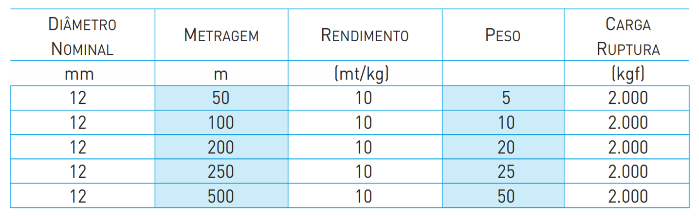 corda polimida