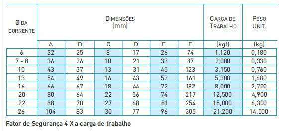 GANCHO CLÉVIS ENCURTADOR