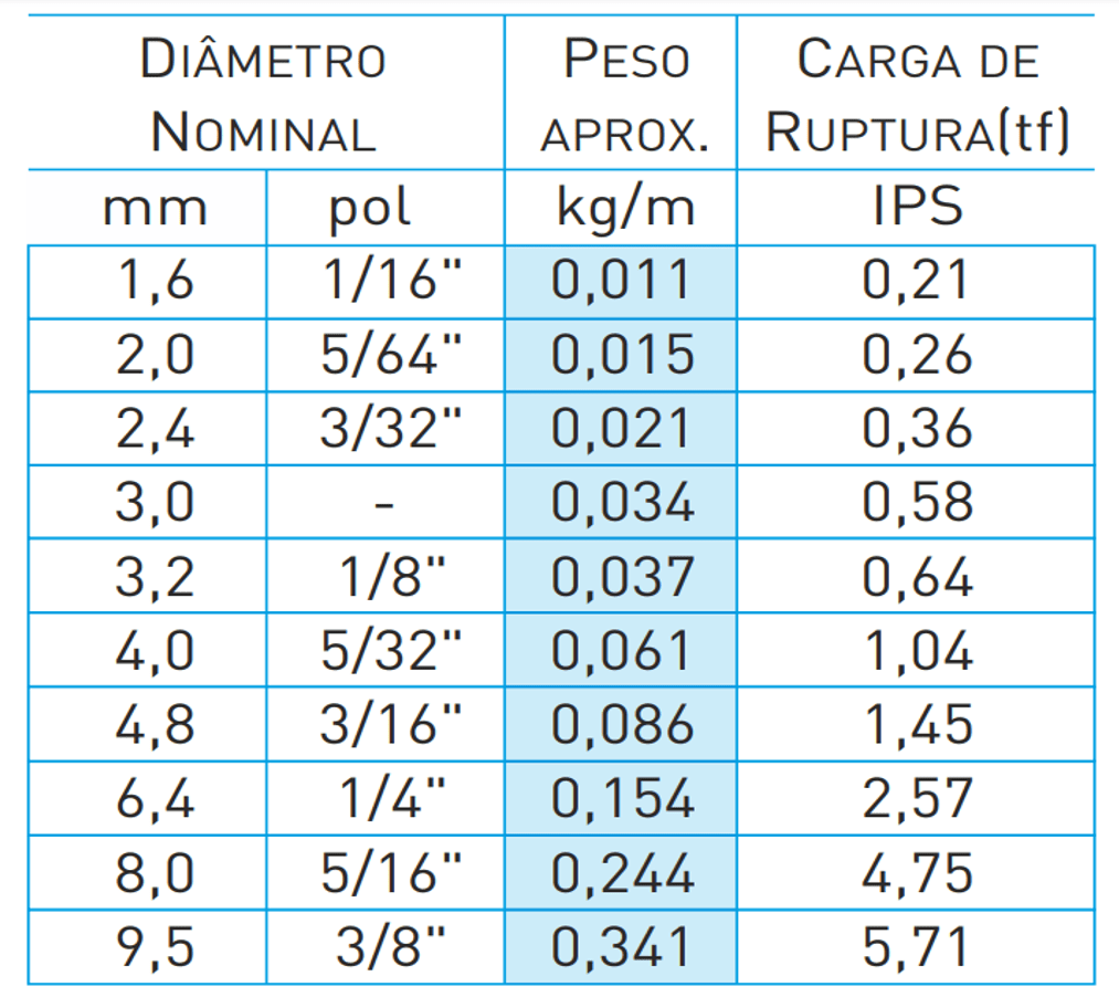 IPS alma de aço inox