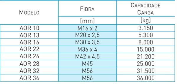 Olhal Aparafusável FIXO AOR