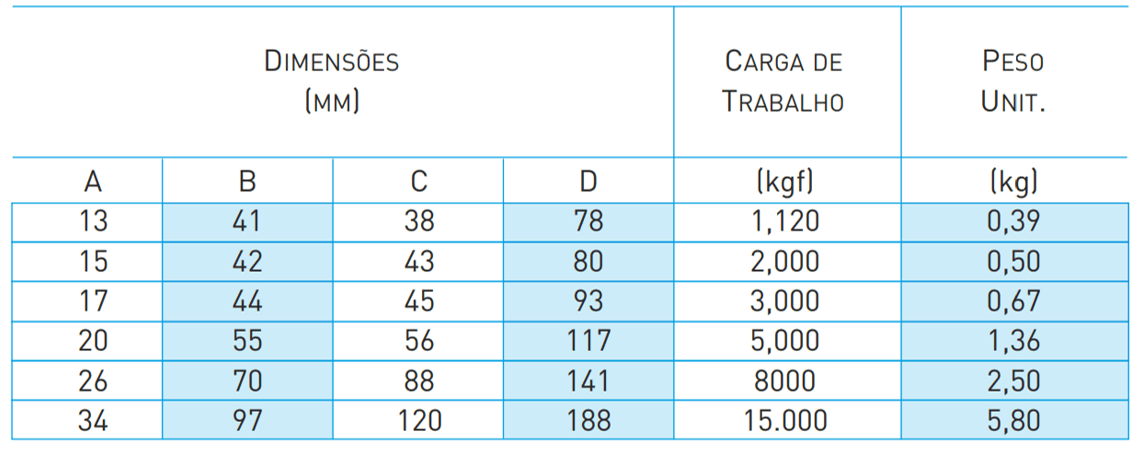 Olhal soldável D