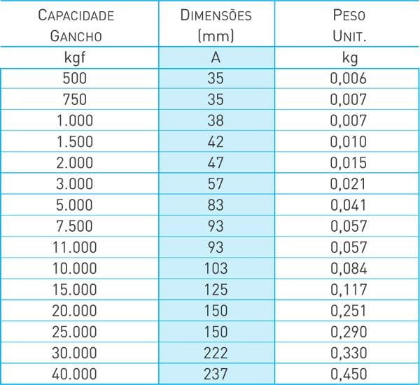 TRAVA DE SEGURANÇA KIT PARA GANCHOS